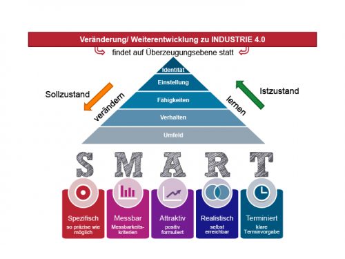 Smart Diagramm